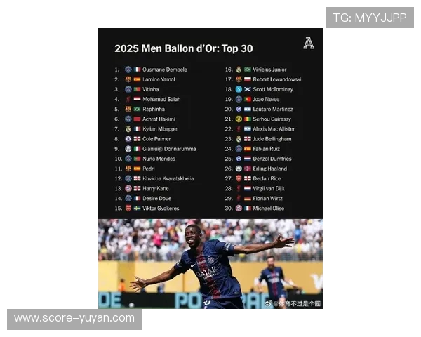 2025年男足球星世界排名前十强：谁将主宰未来足坛的巅峰争霸